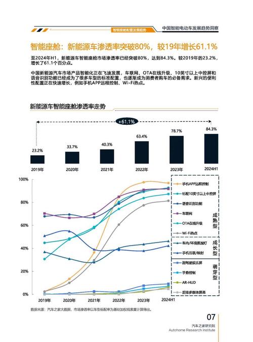 成都233起亚对未来市场的预测，名爵汽车品牌文化的传播
